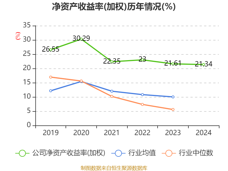皇冠信用网登1_立讯精密：2024年净利润133.66亿元 同比增长22.03% 拟10派2元