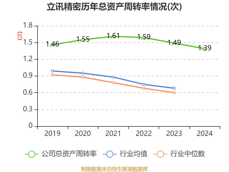 皇冠信用网登1_立讯精密：2024年净利润133.66亿元 同比增长22.03% 拟10派2元