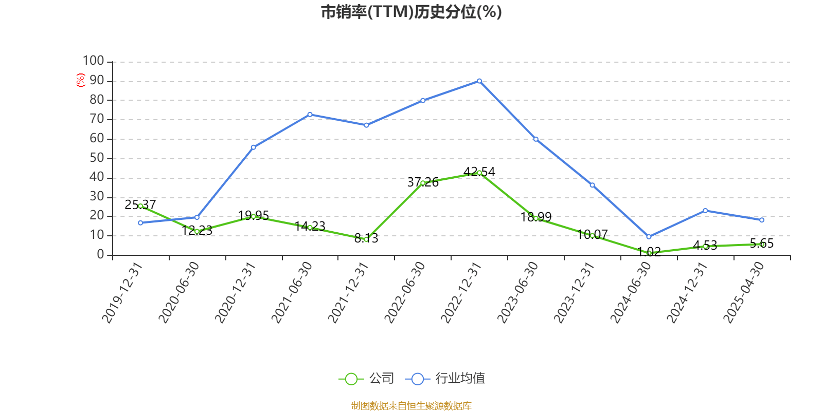 皇冠信用网如何注册_金陵饭店：2025年一季度净利润644.59万元 同比下降18.26%