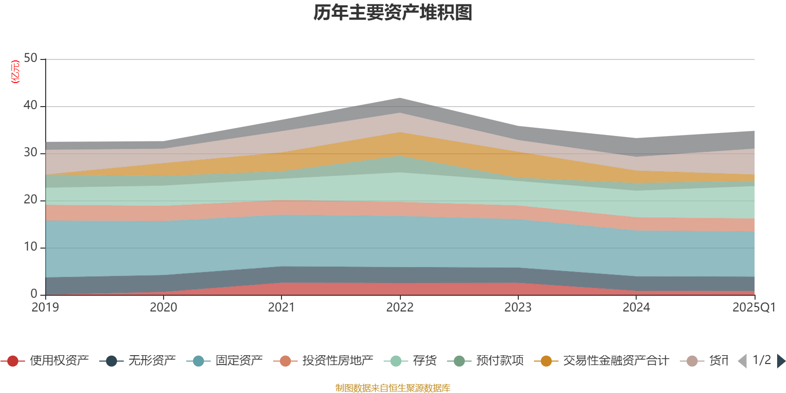 皇冠信用网如何注册_金陵饭店：2025年一季度净利润644.59万元 同比下降18.26%