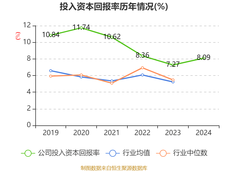 皇冠信用网会员开户申请_长江电力：2024年净利润324.96亿元 同比增长19.28% 拟10派7.33元