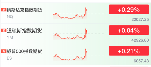 新2会员_刚刚！美联储新2会员，降息大消息！