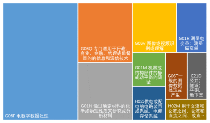 皇冠会员注册
_2025年西南交通大学专利信息季报第二期（总第18期）