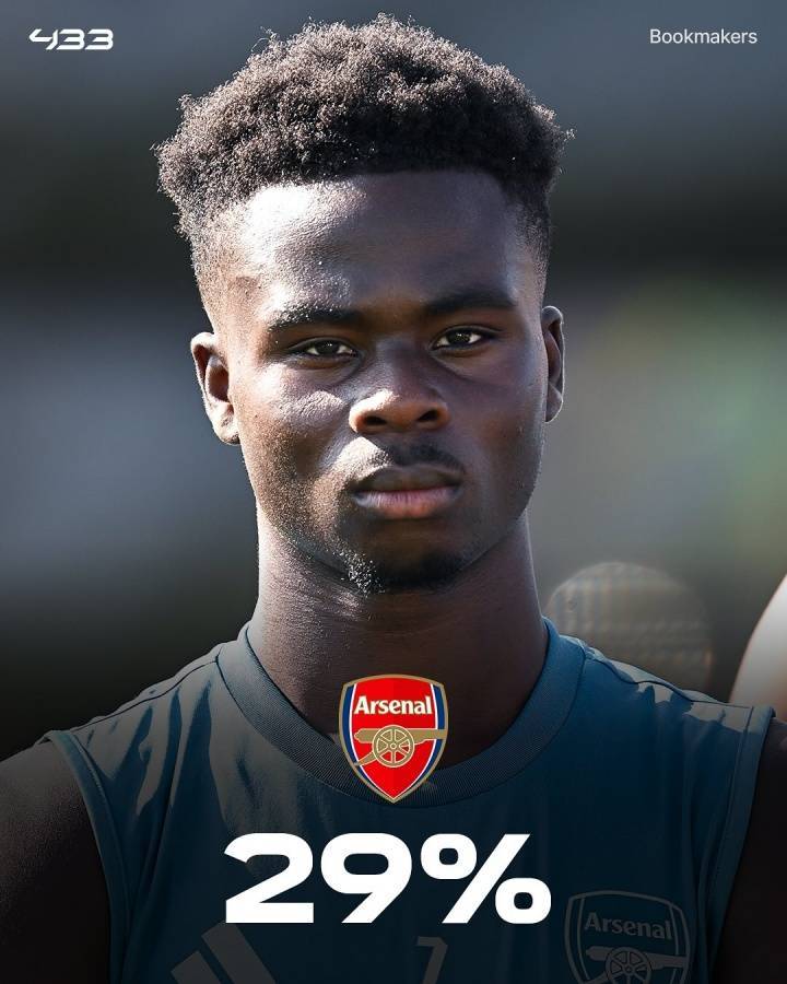 皇冠信用网怎么代理_外媒列英超夺冠概率:利物浦33%领跑皇冠信用网怎么代理,枪手29%,曼城23%,曼联2%