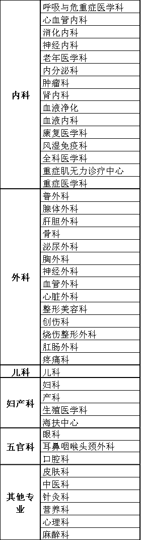 皇冠登3管理出租
_献礼中国医师节皇冠登3管理出租
,云端义诊守健康