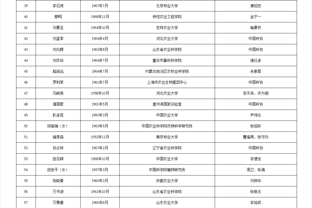 如何代理皇冠信用
_两院院士增选有效候选人名单公布如何代理皇冠信用
，来看看浙江哪些人入围