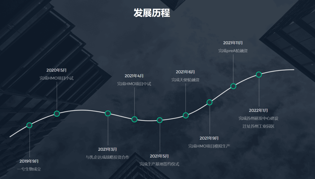 hga030皇冠安卓手机版
_北大博士卖车卖房在苏州创业hga030皇冠安卓手机版
，成功融资2亿元