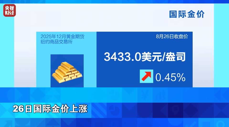 兰斯干拿vs桑斯瓦尔_突然兰斯干拿vs桑斯瓦尔，金价，爆了！