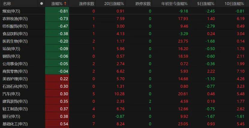 悉尼(青年) vs洛克达尔_第三个3万亿！A股V型反弹悉尼(青年) vs洛克达尔，下一步如何布局？