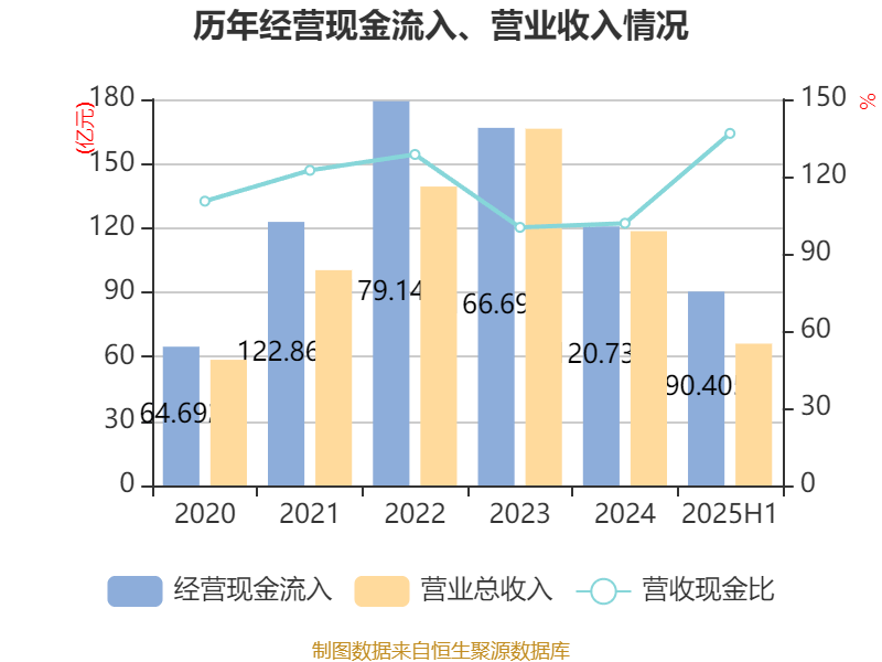 哈韦尔斯vs奥斯纳布鲁克_先导智能：2025年上半年净利润7.4亿元 同比增长61.19%