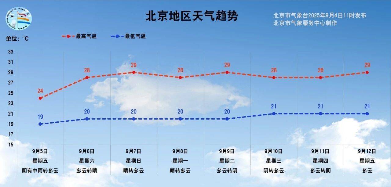 皇冠信用盘在哪里开通_明晨起北京有中雨皇冠信用盘在哪里开通，气温“大跳水”，将是立秋以来最冷一天