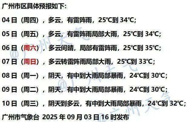 皇冠信用网最新地址_台风“琵琶”生成皇冠信用网最新地址，37℃持续！广东将出现大片高温，广州番禺冲上全国高温榜