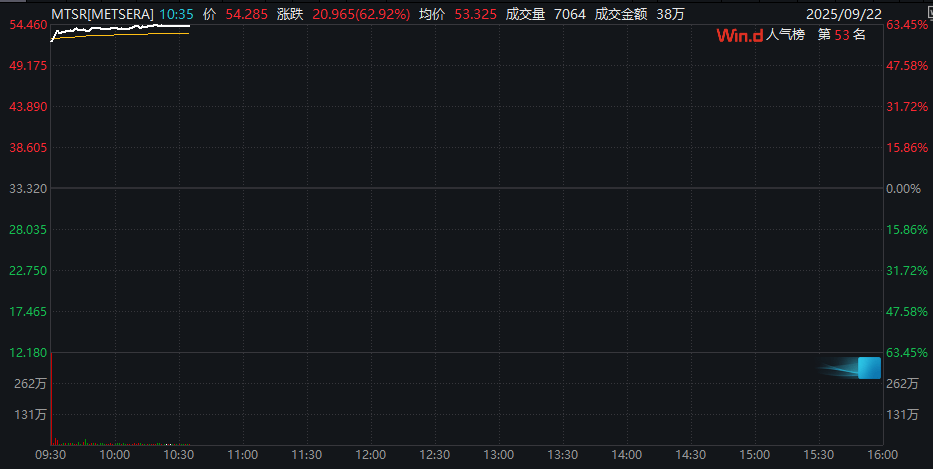 皇冠信用网怎么开户_深夜皇冠信用网怎么开户!金价大涨!中概股盘中跳水