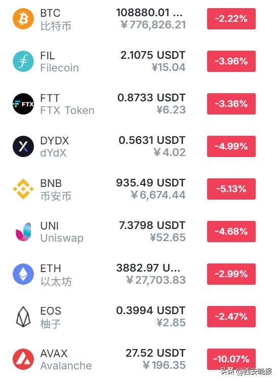 皇冠信用网账号申请_突然暴跌皇冠信用网账号申请！近29万人爆仓