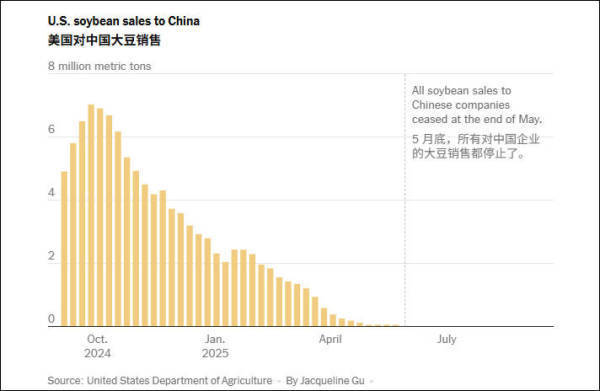 皇冠信用盘怎么弄_美国豆农遭遇“毁灭性打击”：就算和中方达成协议皇冠信用盘怎么弄，也赶不上今年的收获季了