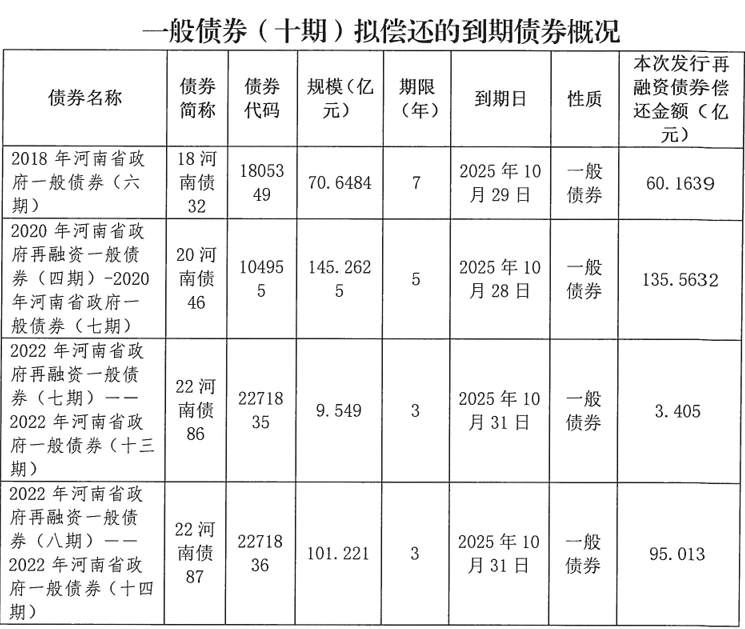 皇冠信用網登123出租
_河南拟发行478.34亿元地方债皇冠信用網登123出租
，用于城乡发展、棚户区改造等