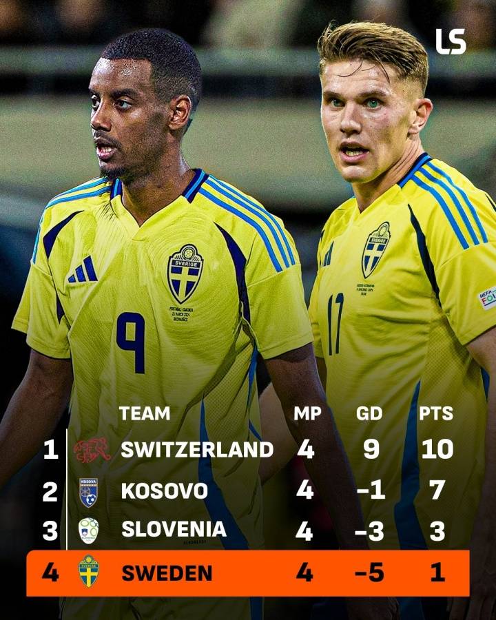 皇冠信用网怎么代理
_无缘直通世界杯皇冠信用网怎么代理
!瑞典两大神锋3场0进球 遭科索沃双杀