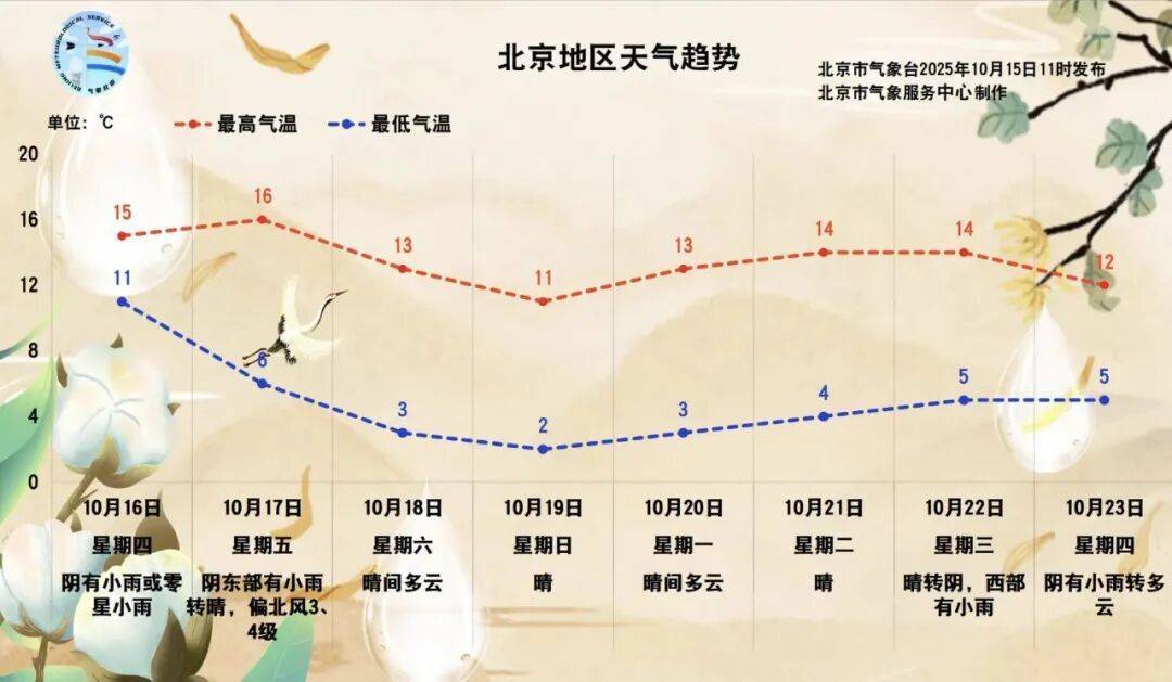 皇冠信用登2代理
_北京：预计将迎来一场全市性小雨皇冠信用登2代理
！具体时间——