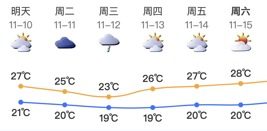 皇冠球網app
_最强16级！深圳将受“超强台风+冷空气”共同影响皇冠球網app
，这天开始降温