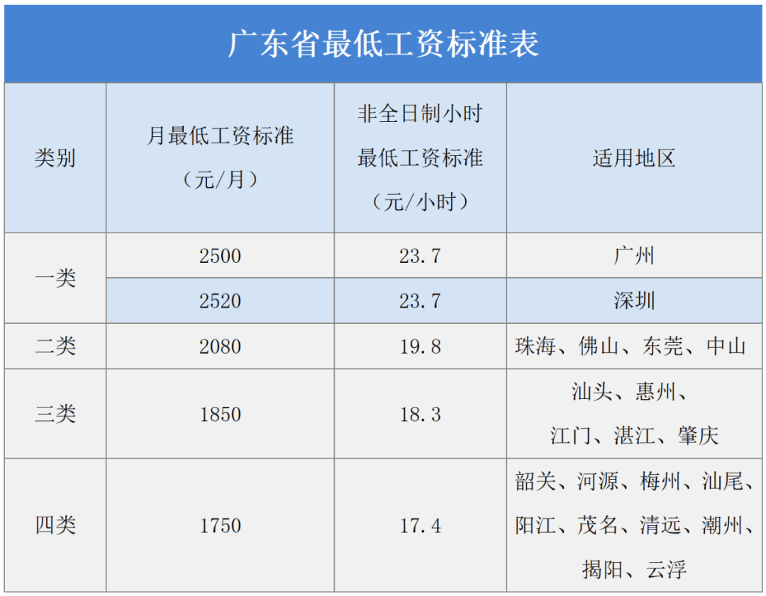 皇冠信用网登1
_深圳工资支付条例最新调整皇冠信用网登1
!明确年假、产假、婚假等工资支付