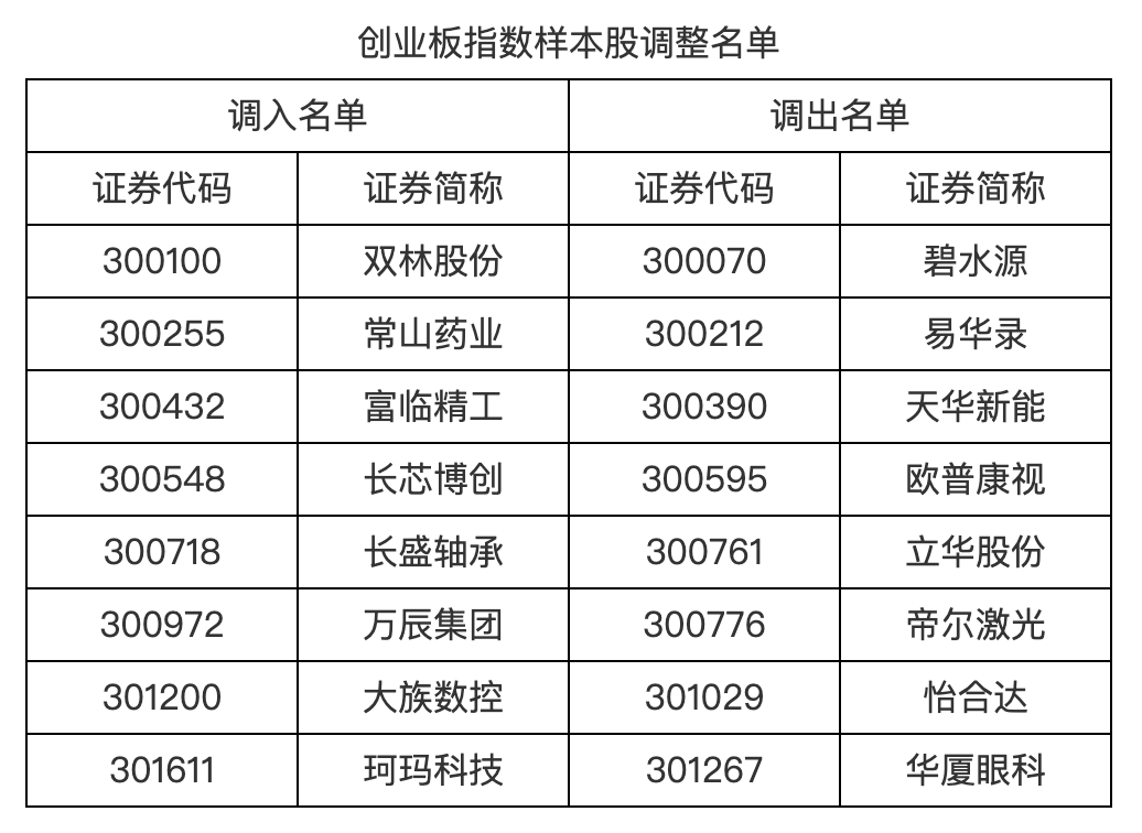 皇冠手机管理端登录
_明日起皇冠手机管理端登录
,A股重要调整!
