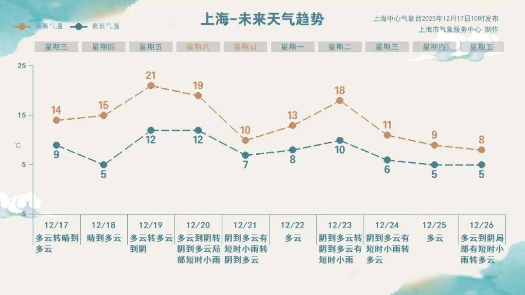 皇冠信用网代理申请
_今天很多上海人在问皇冠信用网代理申请
,外面是什么味道?喉咙好难受...浙江一些地方也是