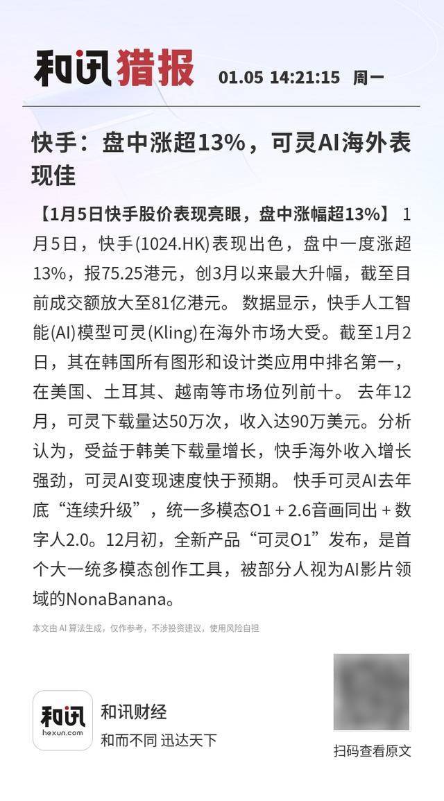 如何找当地皇冠代理_快手：盘中涨超13%如何找当地皇冠代理，可灵AI海外表现佳