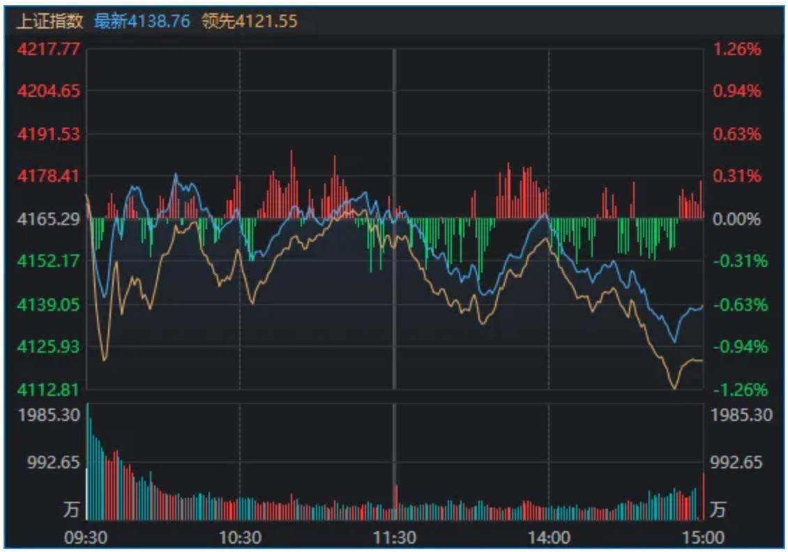 新2手机网站_A股新2手机网站，巨量首阴！什么信号？