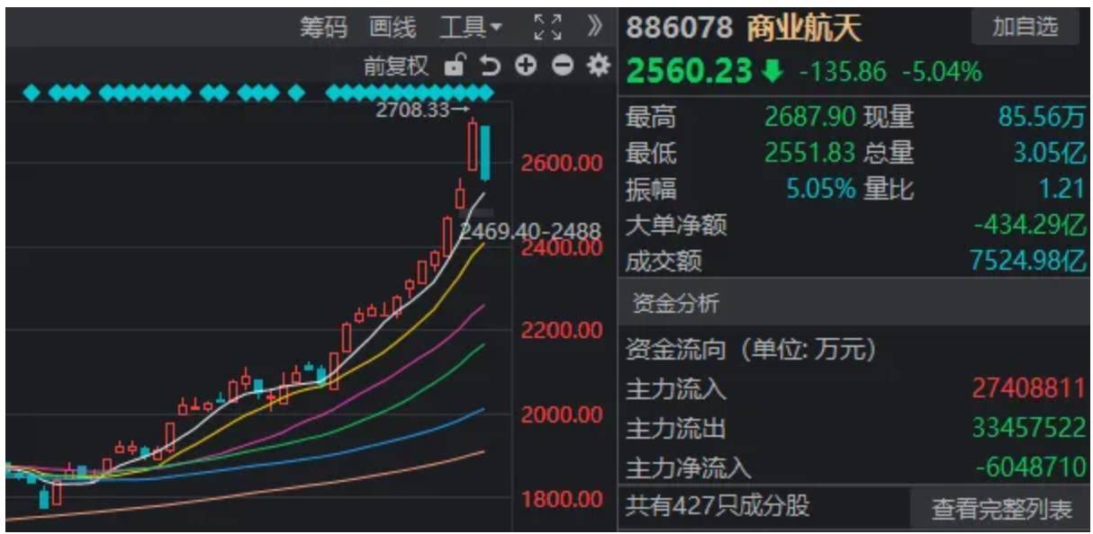 新2手机网站_A股新2手机网站，巨量首阴！什么信号？