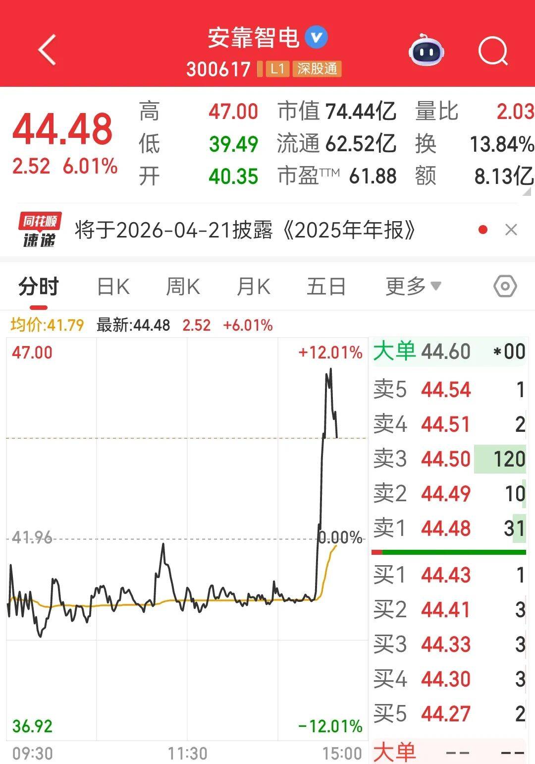 皇冠hga039_盘中突发利好皇冠hga039，300617，瞬间翻红！