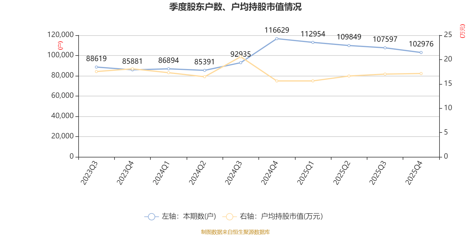 皇冠信用网正版_陕国投A：2025年净利润14.33亿元 同比增长5.25% 拟10派0.6元