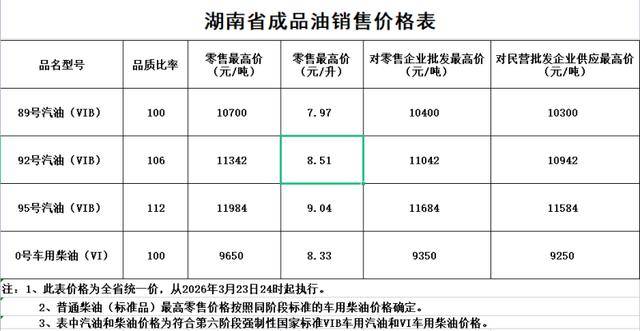 皇冠信用账号申请_今晚油价上调皇冠信用账号申请，湖南92号汽油8.51元/升，95号汽油9.04元/升