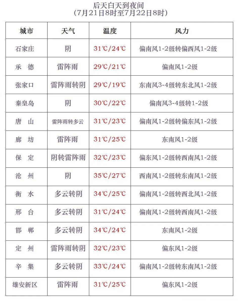 西班牙vs阿根廷_中雨到大雨西班牙vs阿根廷！局地暴雨！河北大范围降雨在路上……
