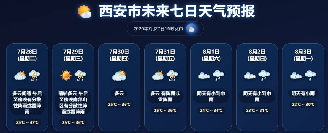 篮球90分vs即时比分移动版_降温倒计时！8月1日起西安小到中雨篮球90分vs即时比分移动版，陕西局地大到暴雨，气象预报→
