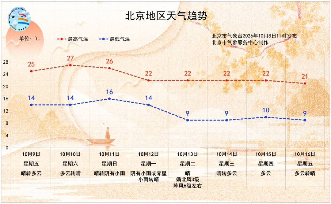 皇冠信用网会员账号_降雨降温+北风!北京将迎冷空气皇冠信用网会员账号,具体时间——