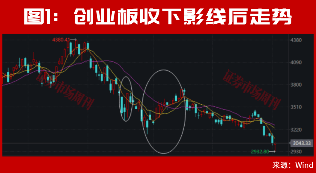 皇冠信用网会员开户_A股皇冠信用网会员开户，利好来了！止跌信号出现！大反转会一触即发？