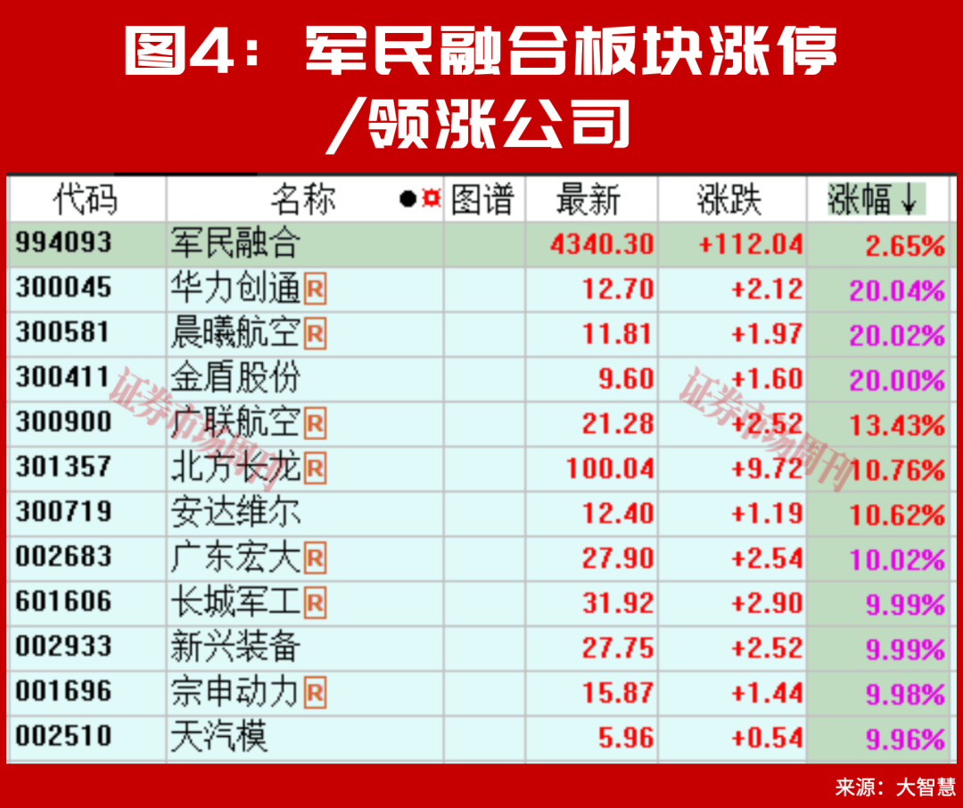 皇冠hga039_A股皇冠hga039，下周将走出"政策预期驱动的震荡修复"行情？